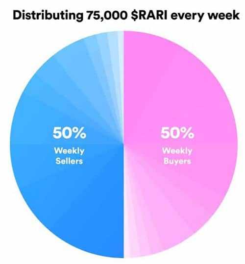 RARI Liquidity Mining