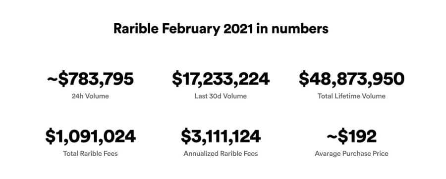 Rarible February 2021