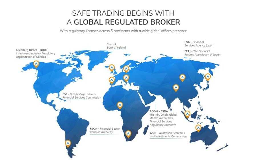 Safe Trading