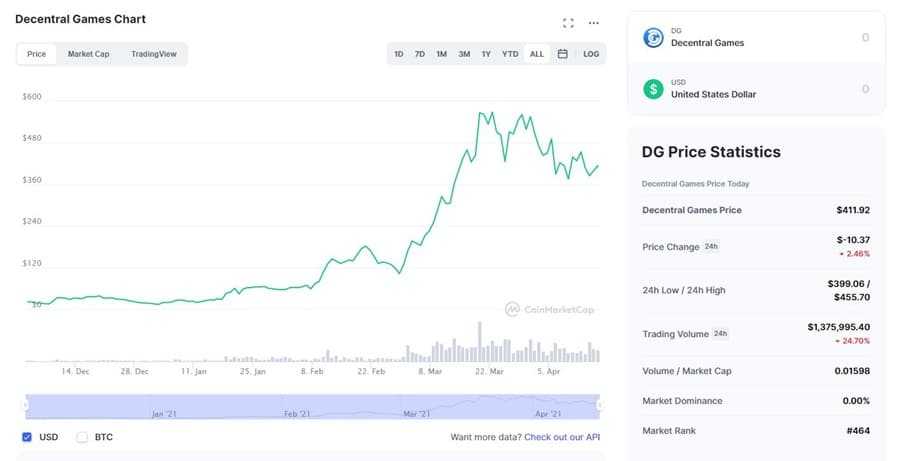 DG Chart