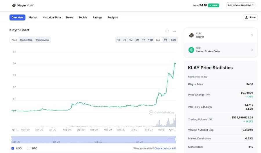 KLAY Chart