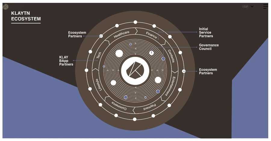 Klaytn Ecosystem