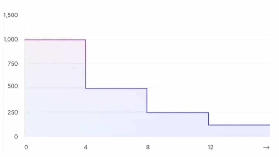 Stack Halving