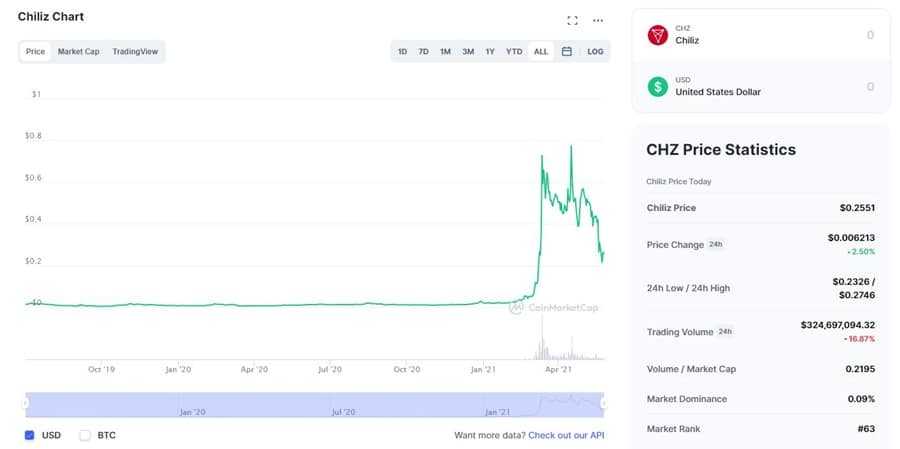 CHZ Chart