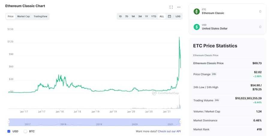 ETC Chart