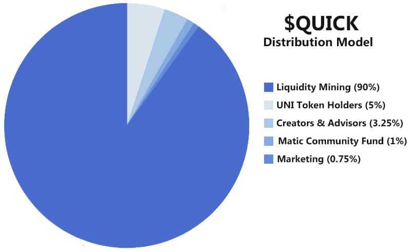 Quick Tokenomics