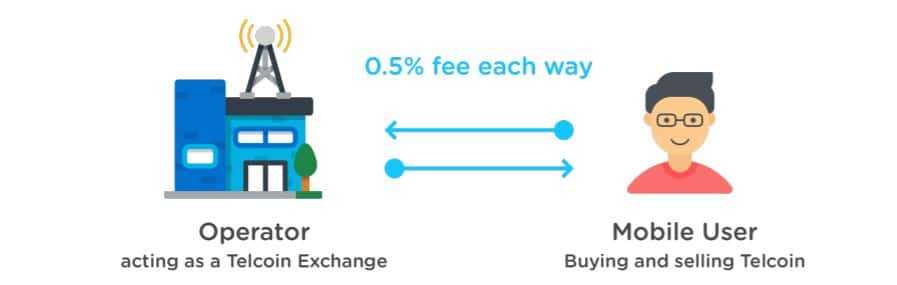 Transaction Fee