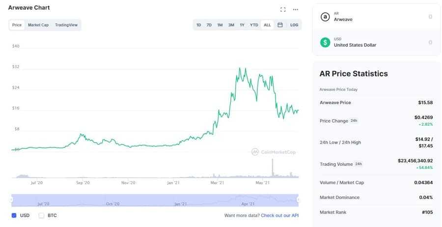 AR Chart