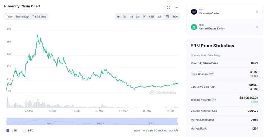 ERN Chart