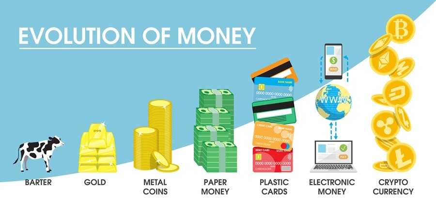 Evolution of Money