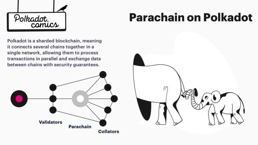 Parachain Sharding