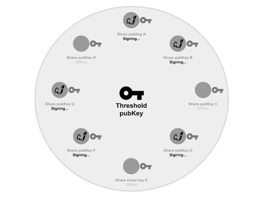 Pub Key Schnorr Threshold
