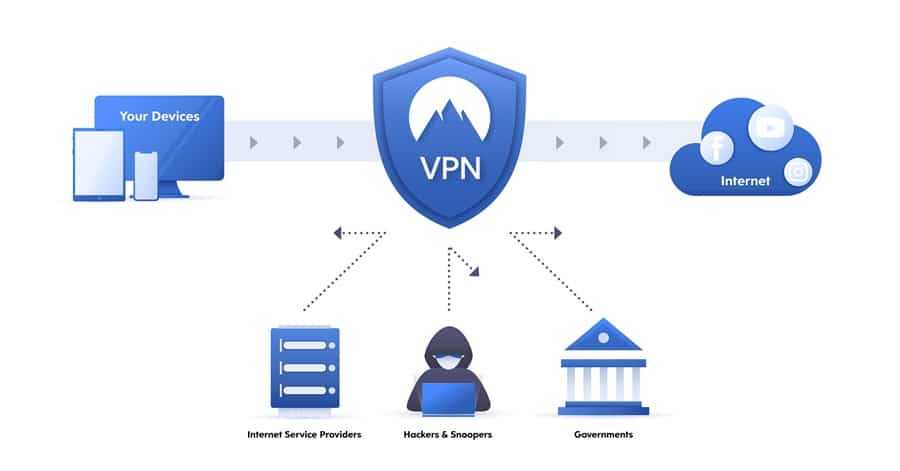 VPN Privacy