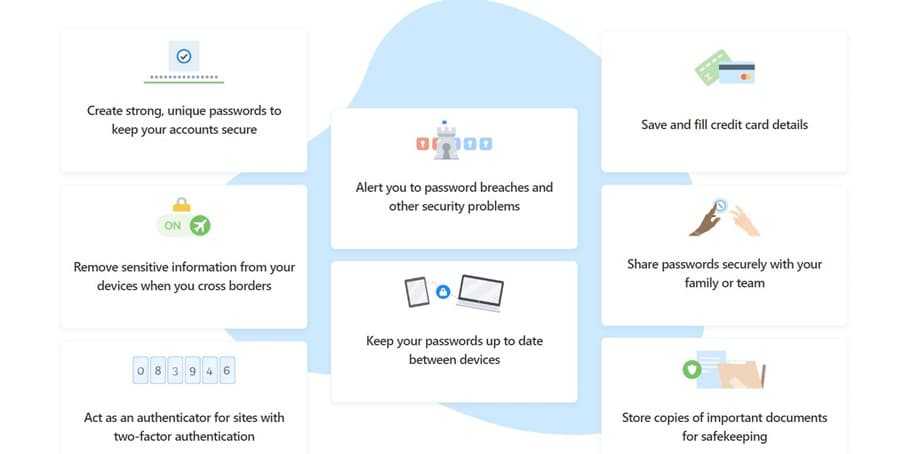 1Password Features