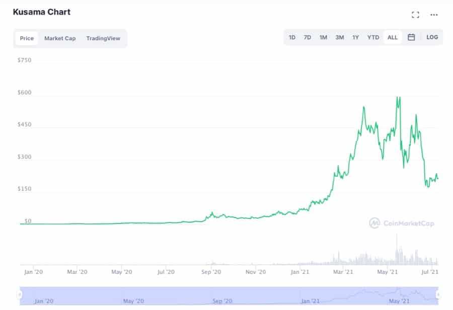 KSM Chart