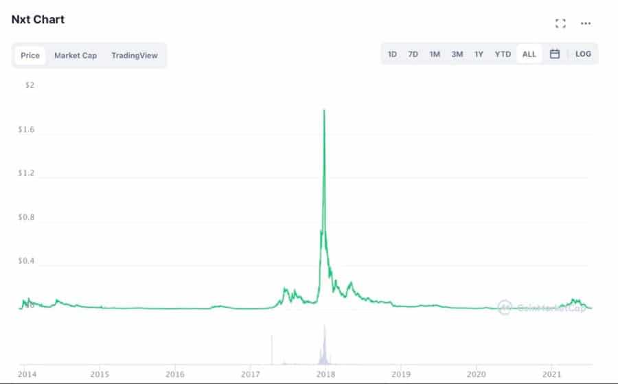 NXT Chart