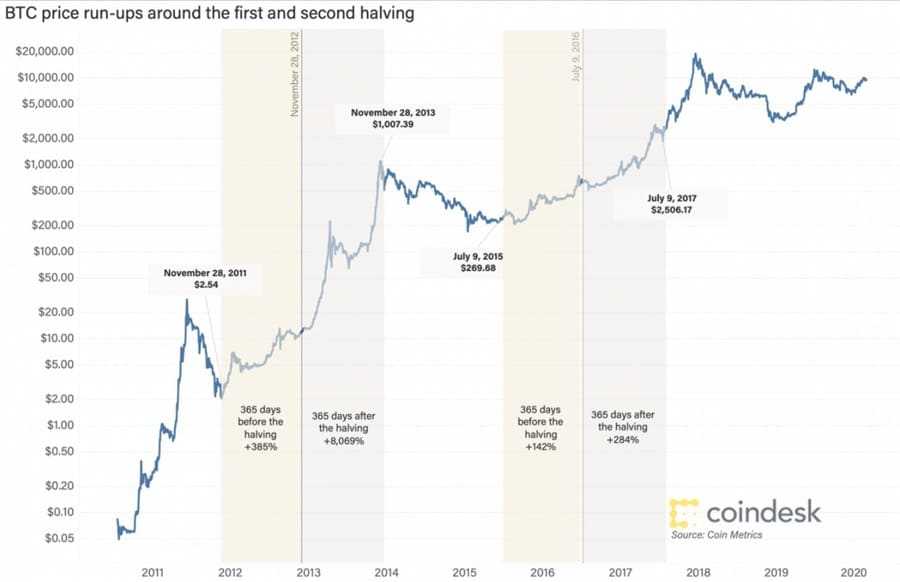 BTC Price Runup