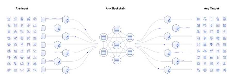 Chainlink Connections