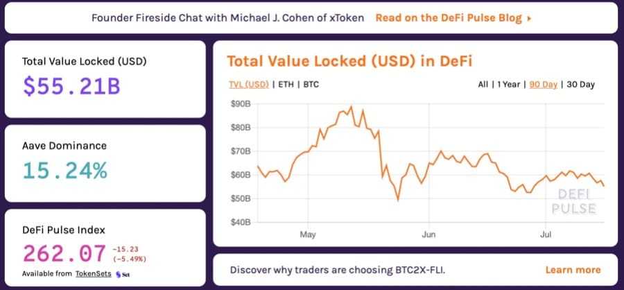 DeFi Pulse Total