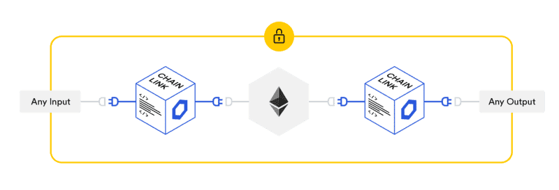 Chainlink Smart Contract