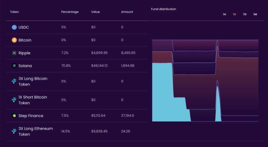 Fund Composition Solrise