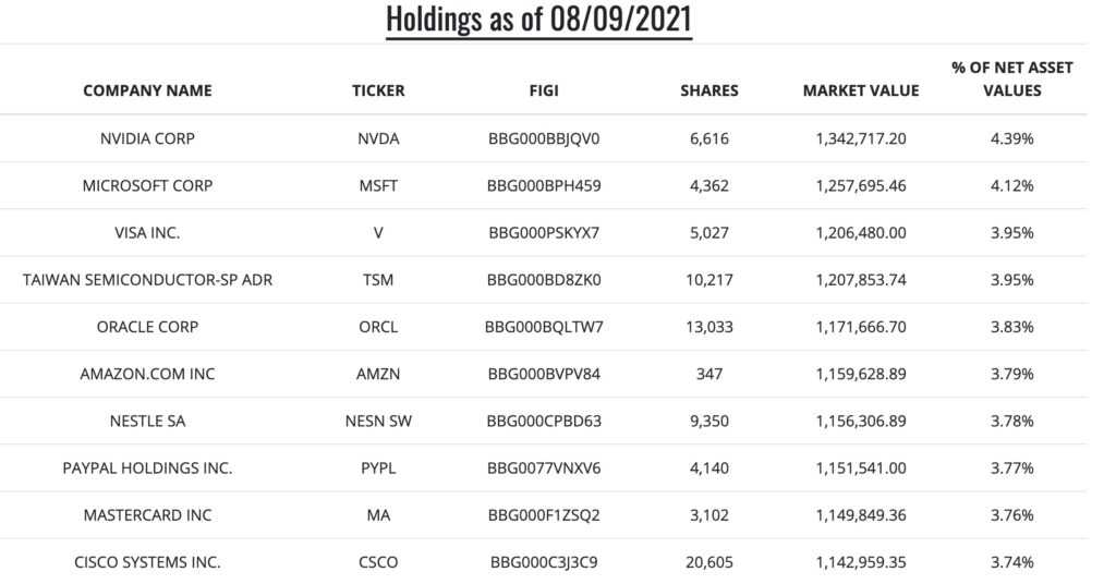 Koin Holdings