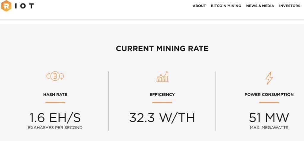 Riot Crypto Mining