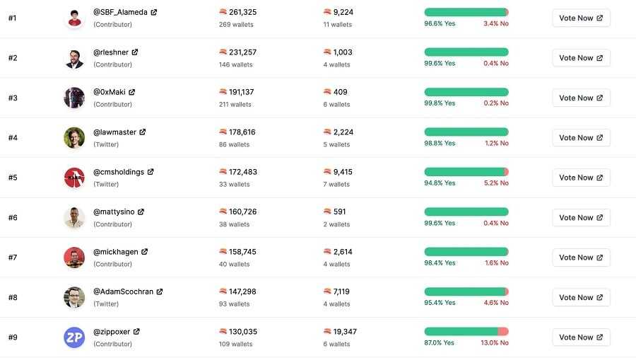 SushiSwap multi-sig wallet address holders. Image via Twitter.