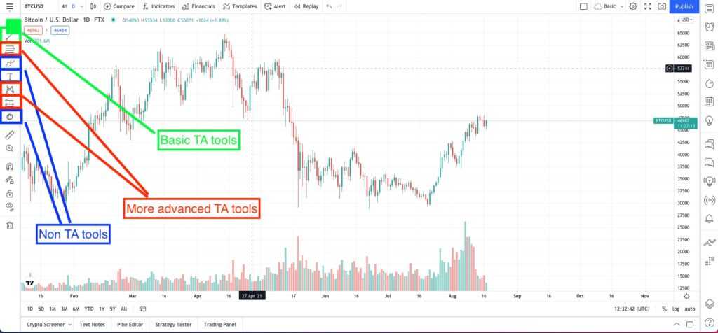 Tradingview Left Side Tools