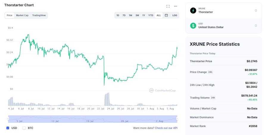 XRUNE Chart