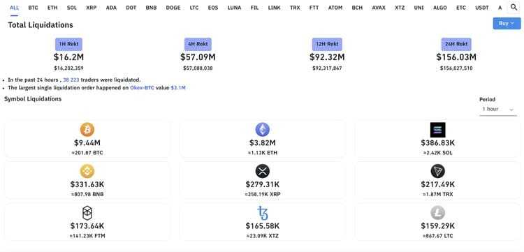 Bybt Liquidations