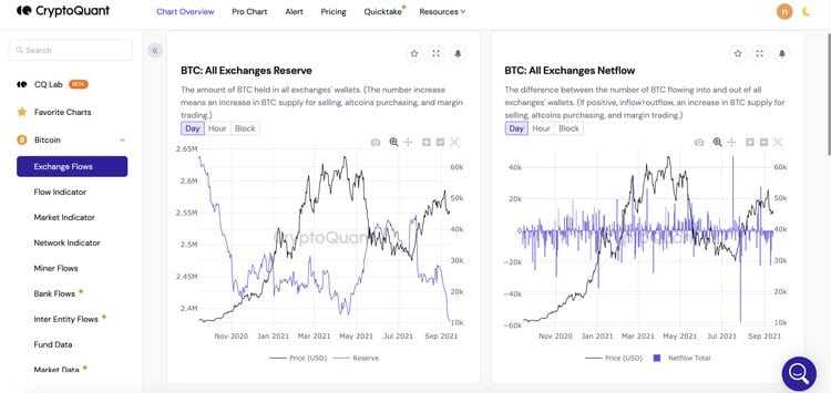 CryptoQuant