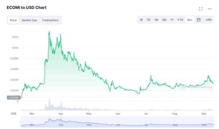 OMI CoinMarketCap