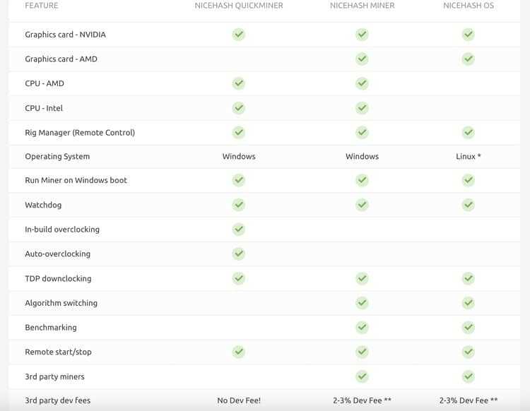 Quickminer Vs Nicehash Miner