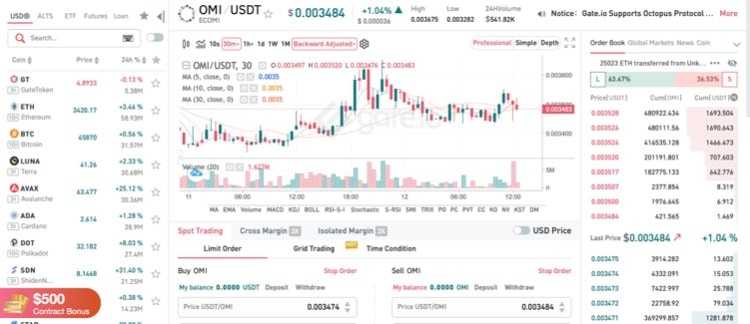 Trading OMI:USDT