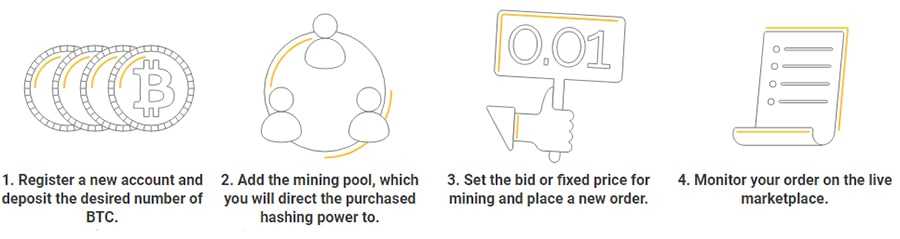 Buying Hashingpower NiceHash