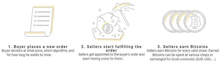 Selling Hashingpower NiceHash