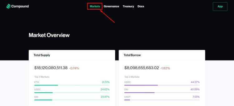 Markets Page