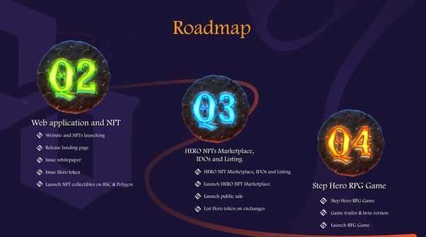 Step Hero Roadmap