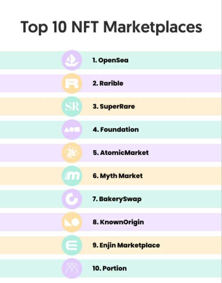 Top NFT Marketplaces