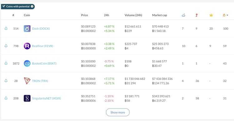 Coinamrketcal Coins With Potential