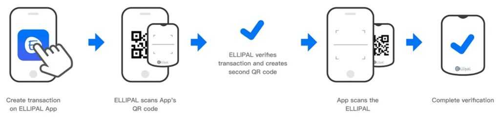 Ellipal Transaction