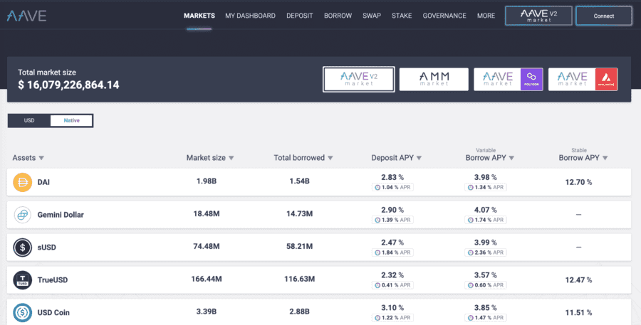 AAVE Finance