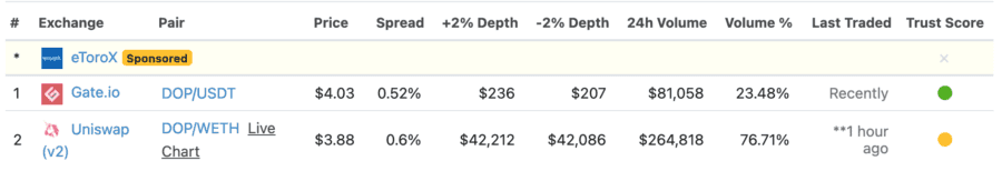 DOP Market Buy