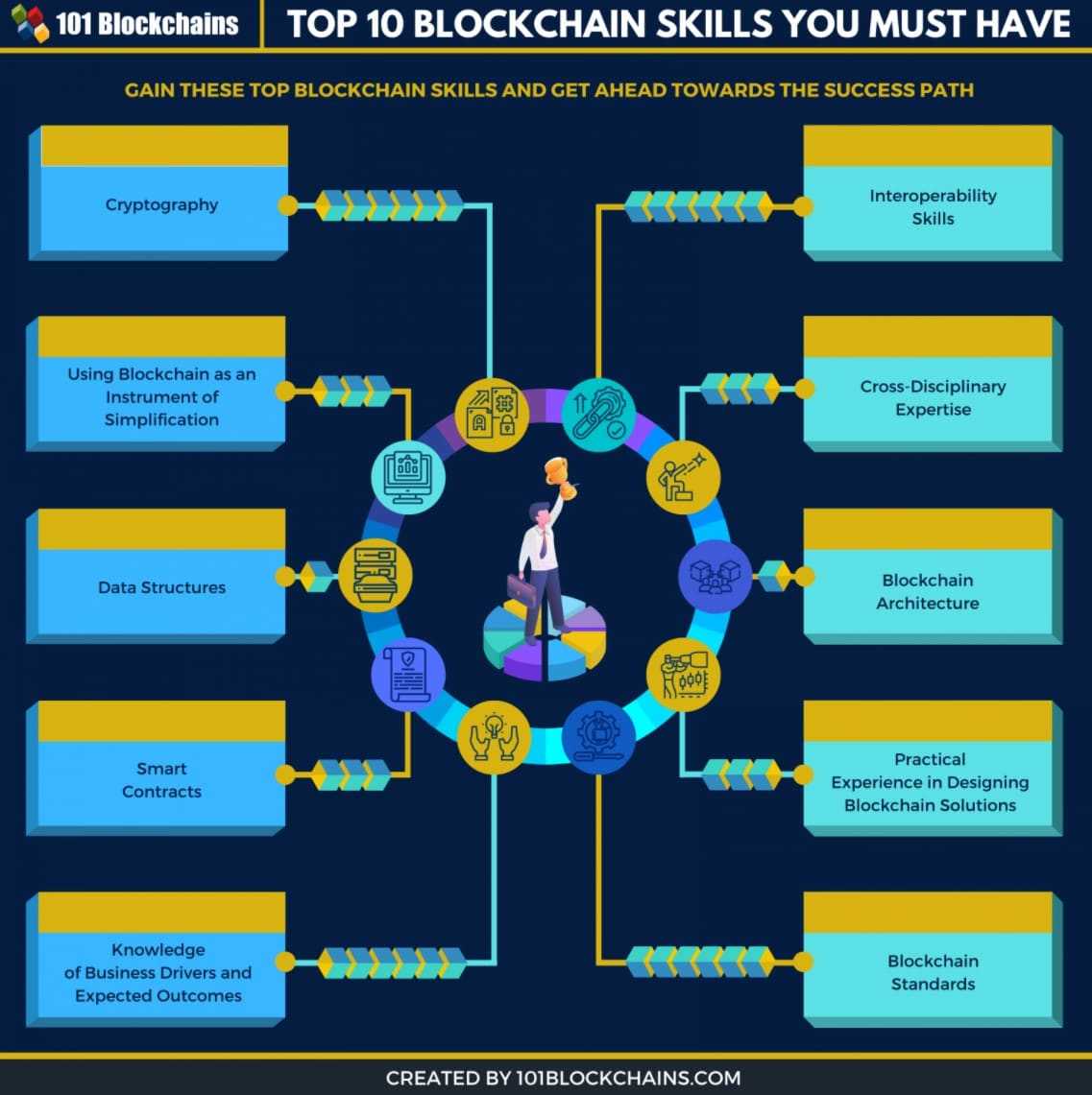 Crypto Skills