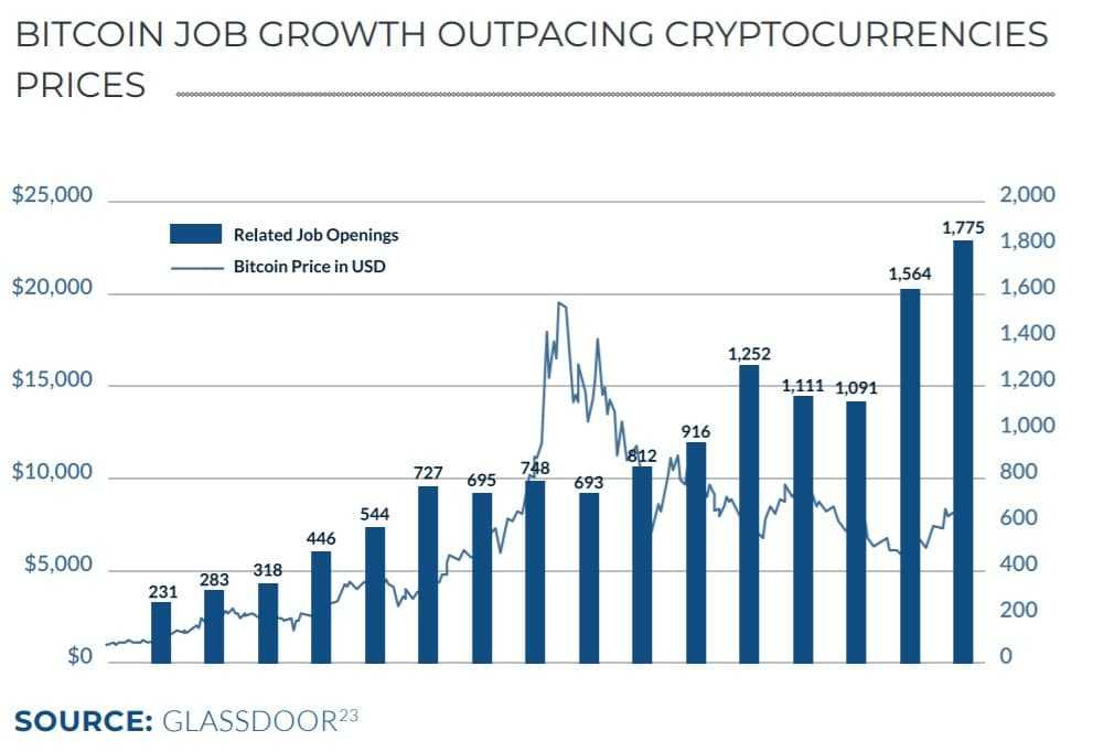 Glassdoor