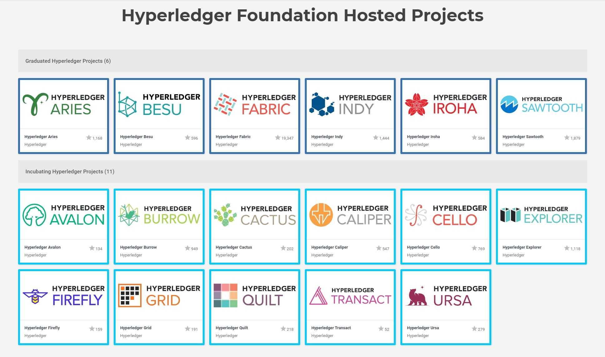 Hyperledger Projects