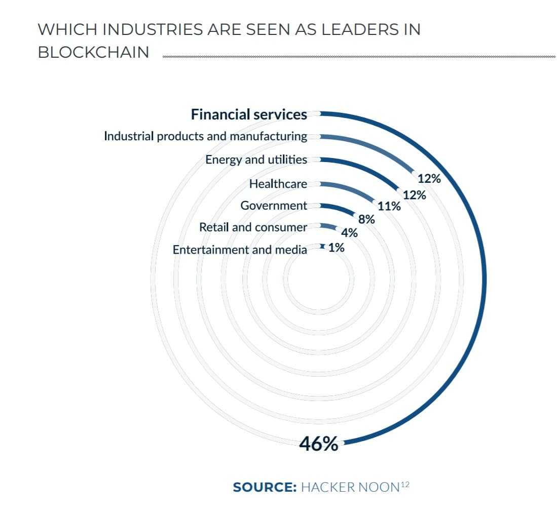 Industries