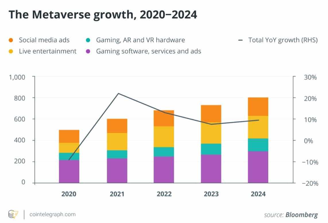 Metaverse Growth