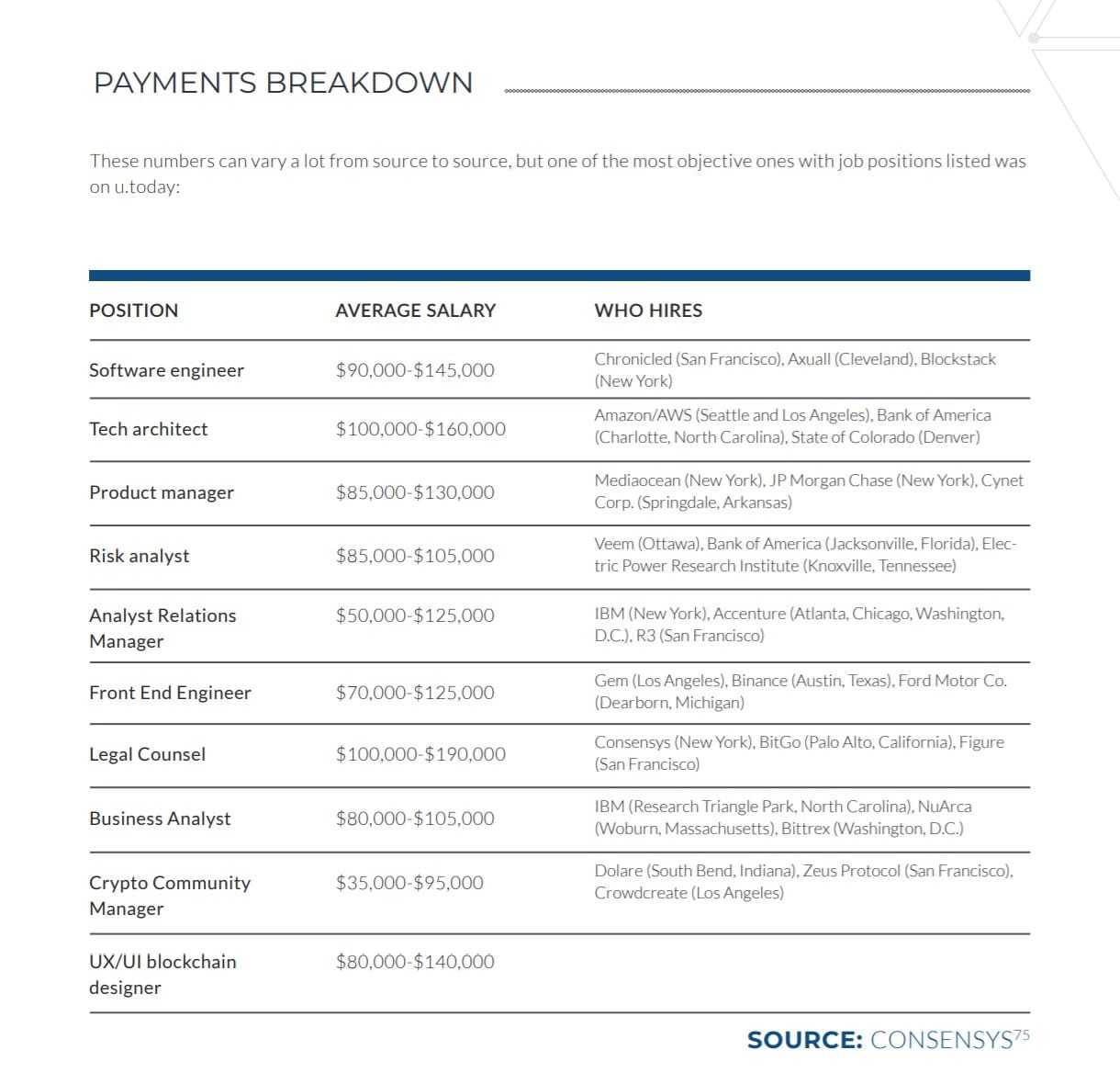 Payment Salary Breakdown